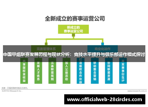 中国甲组联赛发展历程与现状分析：竞技水平提升与俱乐部运作模式探讨