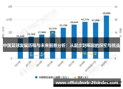 中国篮球发展历程与未来前景分析：从起步到崛起的探索与挑战