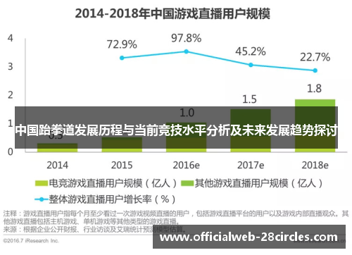 中国跆拳道发展历程与当前竞技水平分析及未来发展趋势探讨